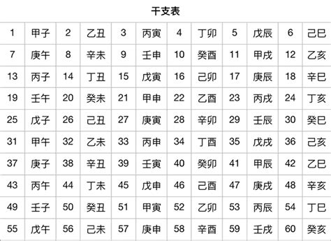 丁壬年|干支对照表